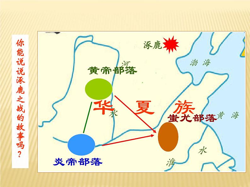 新人教版历史七年级上册课件-第3课--远古的传说 (共17张PPT)03