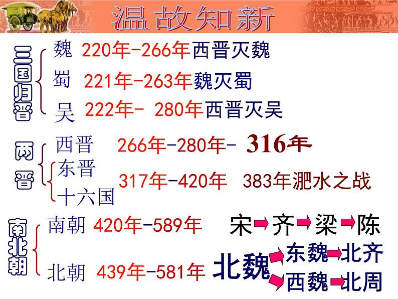 2016年新人教版历史七年级上册-第20课魏晋南北朝的科技与文化 (共47张ppt)第1页