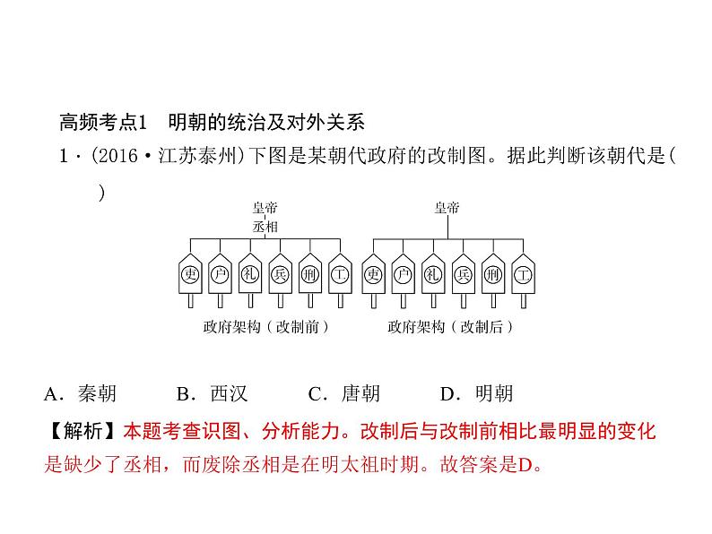 人教历史七年级下册作业课件:第三单元明清时期:统一多民族国家的巩固与发展 单元综述第3页