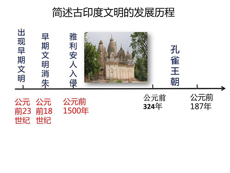 1.3 古代印度 课件2021-2022学年部编版九年级历史上册第7页