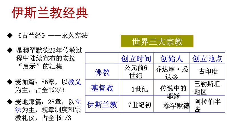 第12课 阿拉伯帝国课件(22张PPT课件)2021--2022学年部编版九年级历史上册第四单元08
