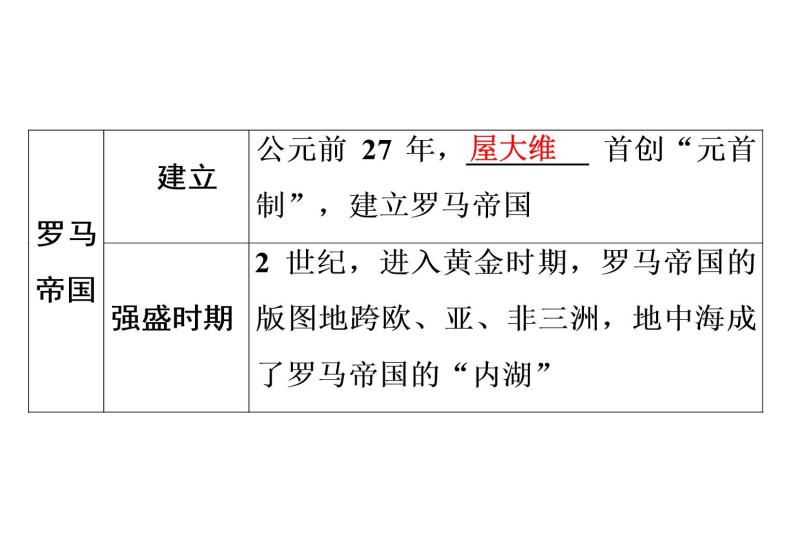 第5课 罗马城邦和罗马帝国38张PPT习题课件2021--2022学年部编版九年级历史上册第二单元06