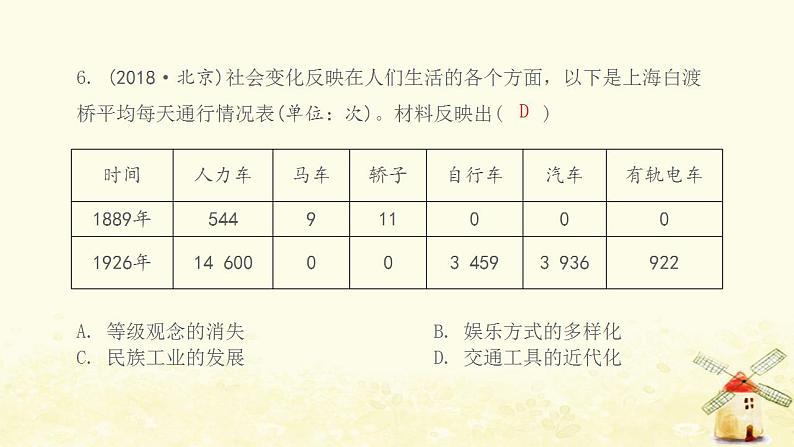 八年级历史上册第八单元近代经济社会生活与教育文化事业的发展综合提优测评卷课件新人教版第7页