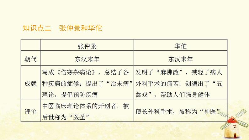 七年级历史上册第三单元秦汉时期 统一多民族国家的建立和巩固第15课两汉的科技和文化提优训练课件1新人教版05