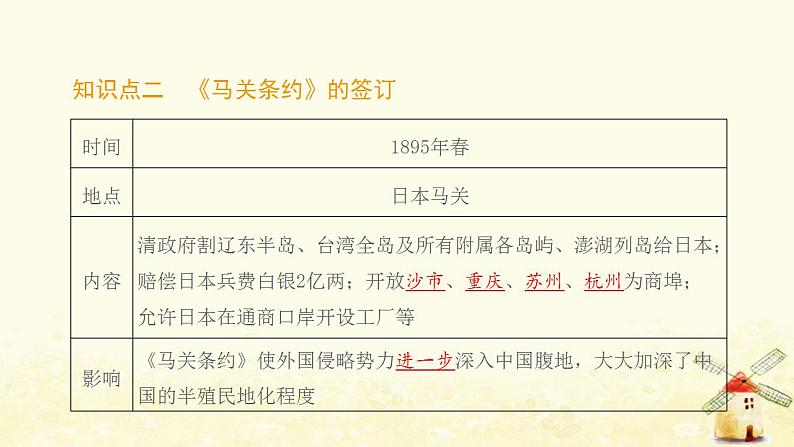 八年级历史上册第二单元近代化的早期探索与民族危机的加剧第5课甲午中日战争与列强瓜分中国狂潮课件新人教版105