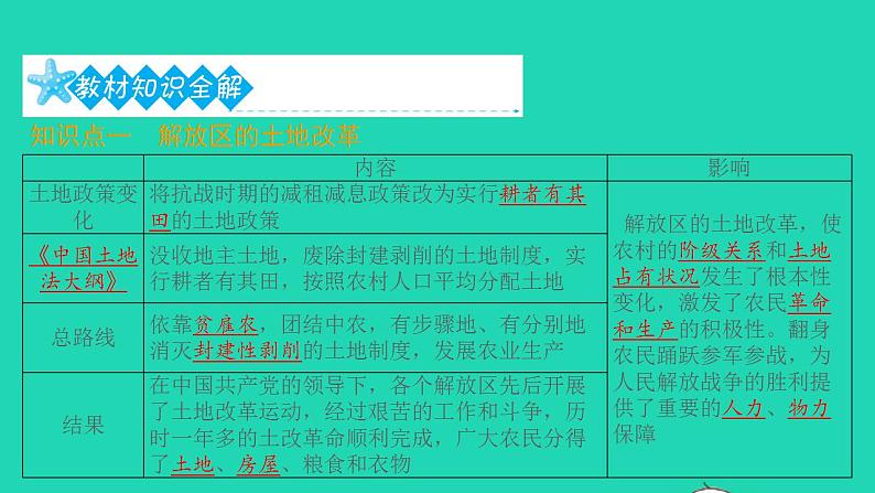 八年级历史上册第七单元人民解放战争第24课人民解放战争的胜利课件新人教版1第2页