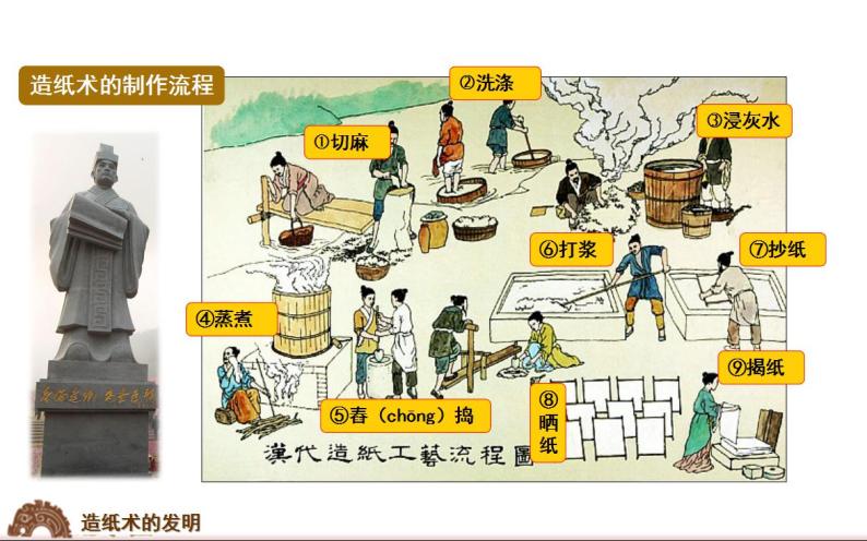 部编版七年级历史上册：3.15 两汉的科技和文化-课件07