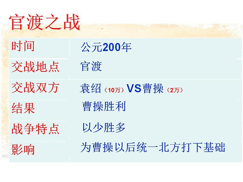 部编版七年级历史上册:4.16 三国鼎立-课件08