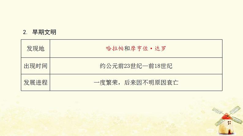 秋学期九年级历史上册第一单元古代亚非文明第3课古代印度课件2新人教版第3页