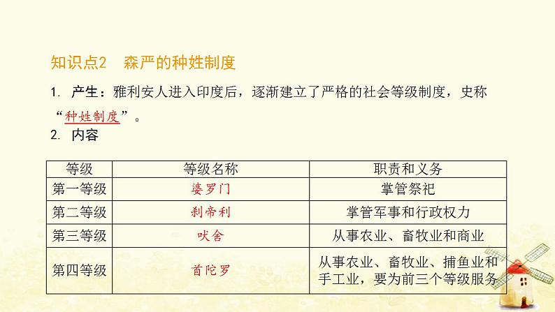 秋学期九年级历史上册第一单元古代亚非文明第3课古代印度课件2新人教版第6页