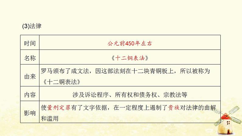 秋学期九年级历史上册第二单元古代欧洲文明第5课罗马城邦和罗马帝国课件2新人教版第4页