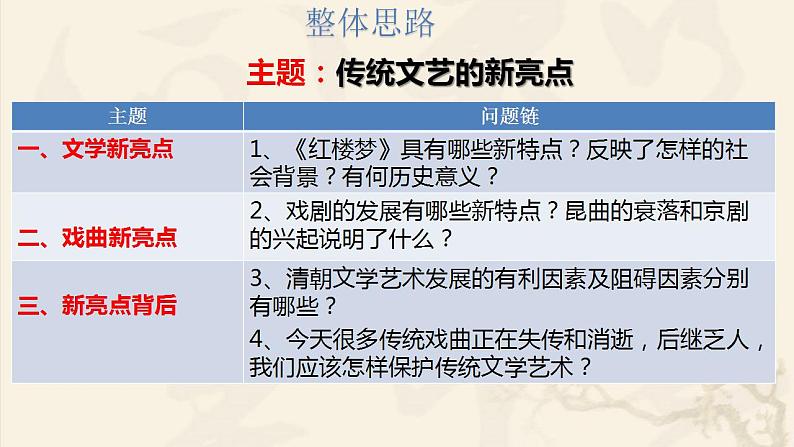 人教部编版历史七年级下册 第三单元第21课 清朝前期的文学艺术课件PPT第2页
