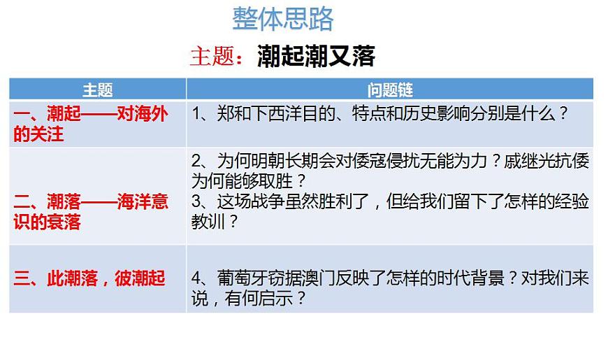 人教部編版歷史七年級下冊  第三單元第15課 明朝的對外關(guān)系課件PPT第3頁