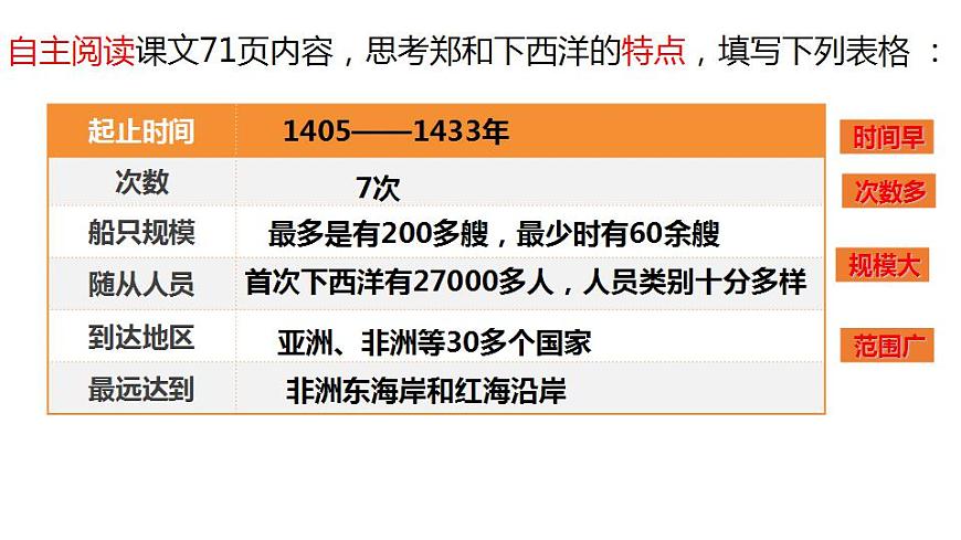 人教部編版歷史七年級下冊  第三單元第15課 明朝的對外關(guān)系課件PPT第8頁