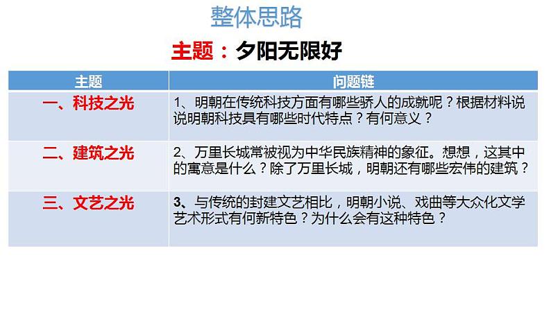 第16课 明朝的科技、建筑与文学课件PPT第2页
