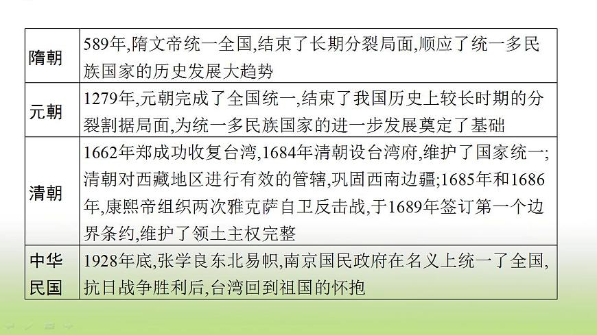 中考歷史一輪復(fù)習專題三民族關(guān)系與國家統(tǒng)一課件第4頁