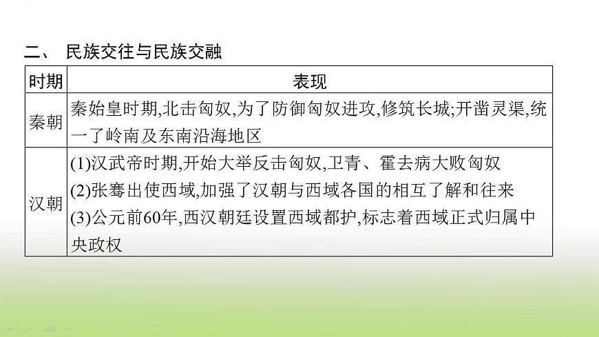 中考歷史一輪復(fù)習專題三民族關(guān)系與國家統(tǒng)一課件第7頁