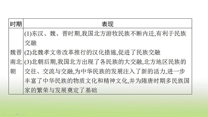 中考歷史一輪復(fù)習專題三民族關(guān)系與國家統(tǒng)一課件第8頁