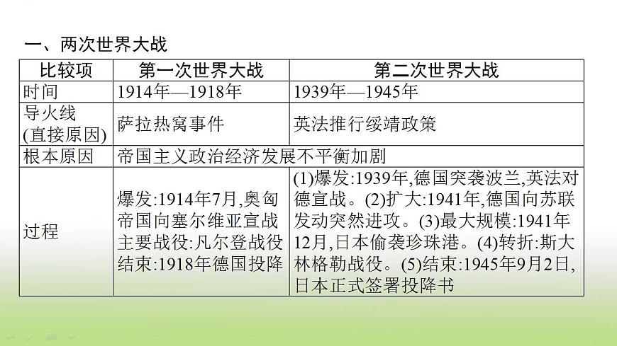 中考?xì)v史一輪復(fù)習(xí)專題七戰(zhàn)爭與國際關(guān)系的演變課件第4頁