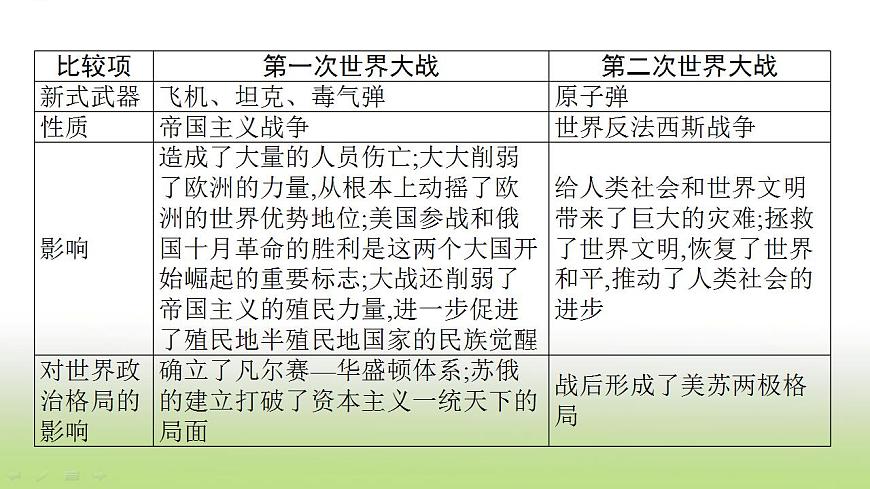 中考?xì)v史一輪復(fù)習(xí)專題七戰(zhàn)爭與國際關(guān)系的演變課件第5頁