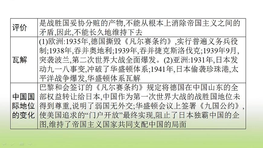 中考?xì)v史一輪復(fù)習(xí)專題七戰(zhàn)爭與國際關(guān)系的演變課件第7頁