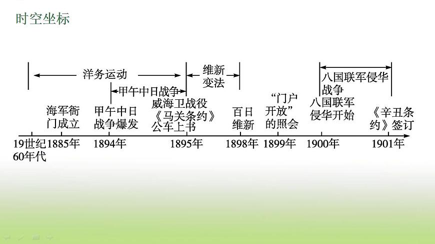 中考歷史一輪復習第9單元近代化的早期探索與民族危機的加劇課件第4頁