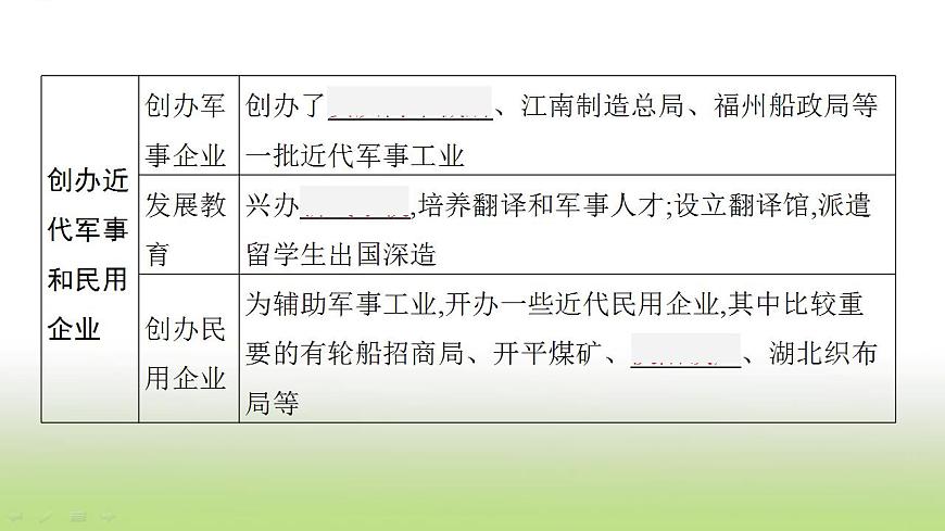 中考歷史一輪復習第9單元近代化的早期探索與民族危機的加劇課件第6頁