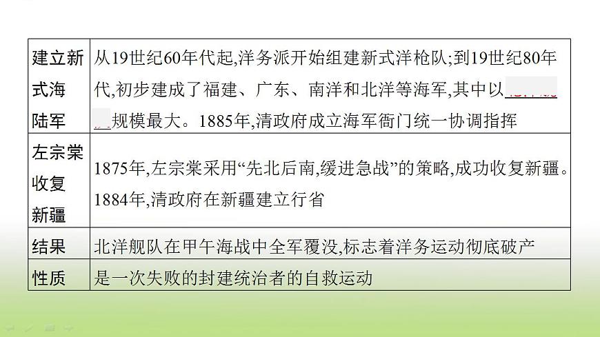 中考歷史一輪復習第9單元近代化的早期探索與民族危機的加劇課件第7頁