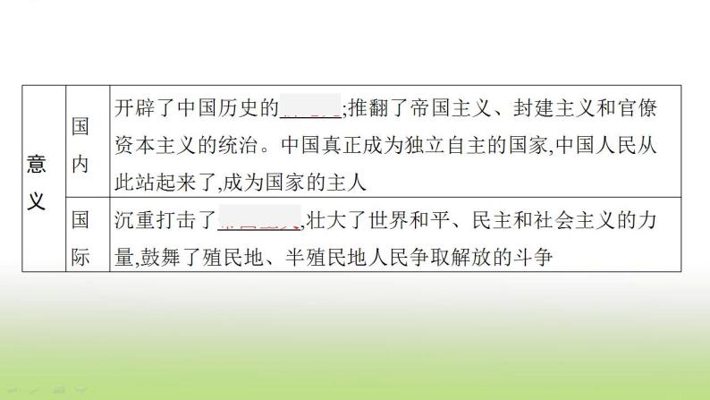 中考历史一轮复习第16单元中华人民共和国的成立和巩固课件07
