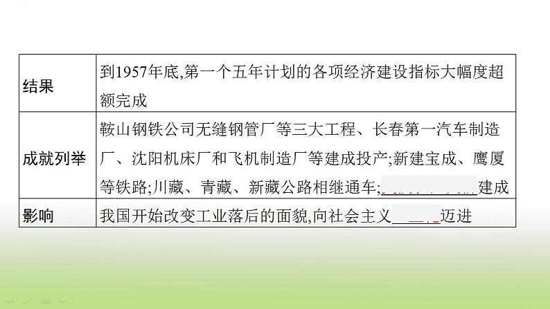 中考历史一轮复习第17单元社会主义制度的建立与社会主义建设的探索课件06