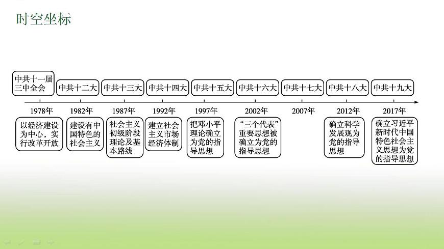 中考?xì)v史一輪復(fù)習(xí)第18單元中國特色社會主義道路課件第4頁