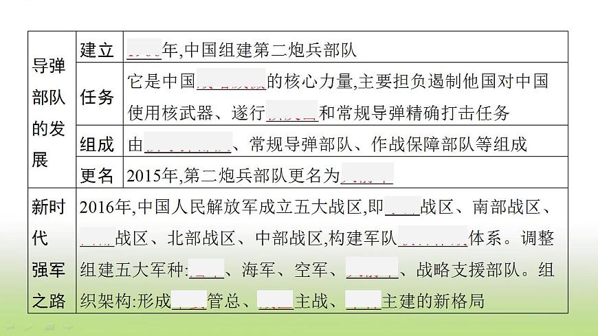中考?xì)v史一輪復(fù)習(xí)第20單元國(guó)防建設(shè)與外交成就課件第6頁(yè)