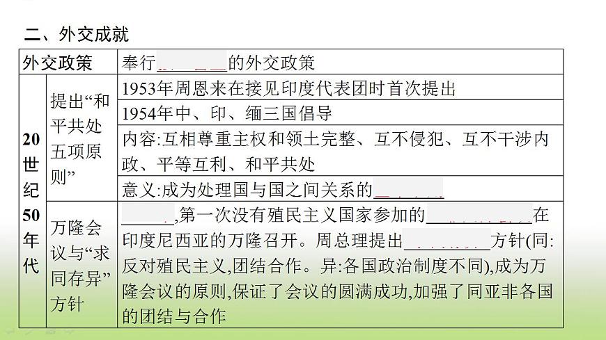 中考?xì)v史一輪復(fù)習(xí)第20單元國(guó)防建設(shè)與外交成就課件第7頁(yè)