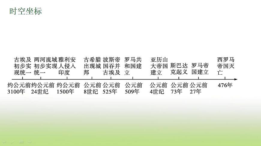 中考?xì)v史一輪復(fù)習(xí)第22單元古代亞非文明歐洲文明課件第4頁
