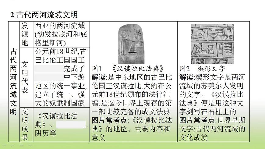 中考?xì)v史一輪復(fù)習(xí)第22單元古代亞非文明歐洲文明課件第7頁