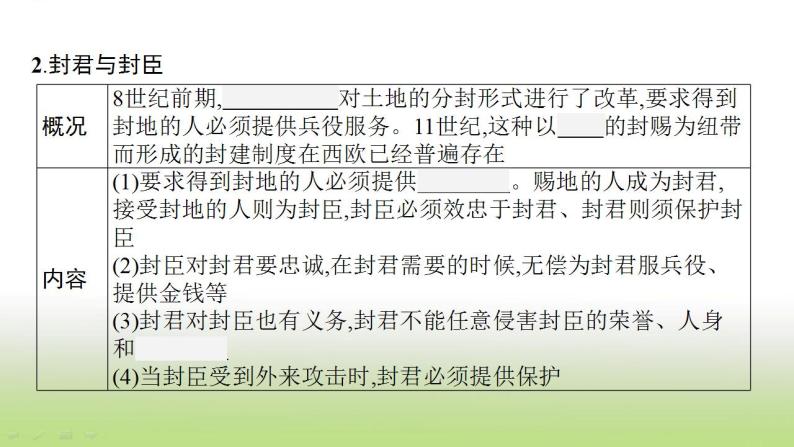 中考历史一轮复习第23单元封建时代的欧洲及亚洲国家课件06