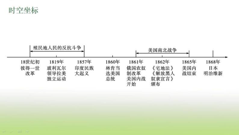 中考历史一轮复习第27单元殖民地人民的反抗与资本主义制度的扩展课件04