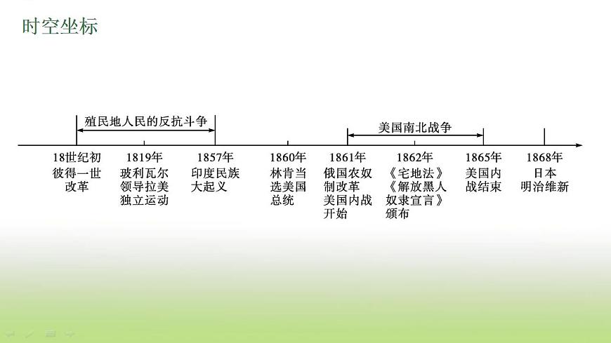 中考歷史一輪復習第27單元殖民地人民的反抗與資本主義制度的擴展課件第4頁