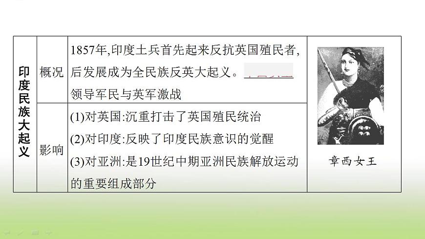 中考歷史一輪復習第27單元殖民地人民的反抗與資本主義制度的擴展課件第6頁