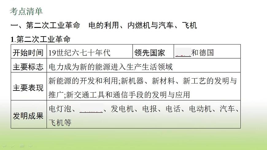 中考?xì)v史一輪復(fù)習(xí)第28單元第二次工業(yè)革命和近代科學(xué)文化課件第4頁(yè)
