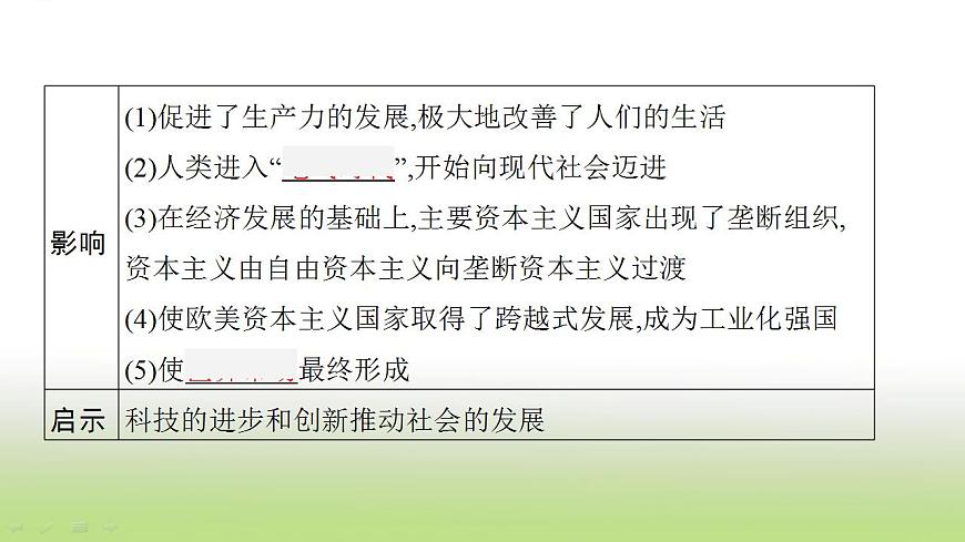 中考?xì)v史一輪復(fù)習(xí)第28單元第二次工業(yè)革命和近代科學(xué)文化課件第6頁(yè)