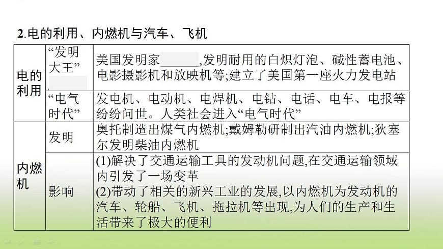 中考?xì)v史一輪復(fù)習(xí)第28單元第二次工業(yè)革命和近代科學(xué)文化課件第7頁(yè)