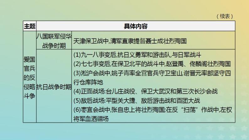 中考历史复习专题01近代列强的侵略与中国近代化的探索课件07