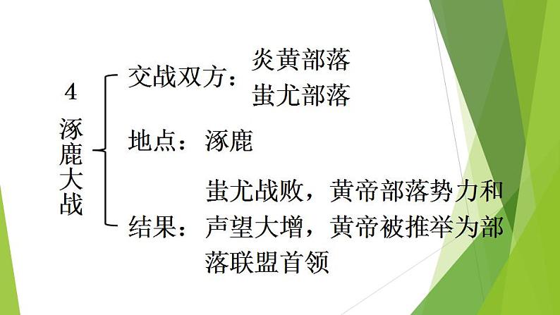 2021-2022人教部编版七年级历史上册 第一单元 第3课 远古的传说 19张PPT课件PPT08