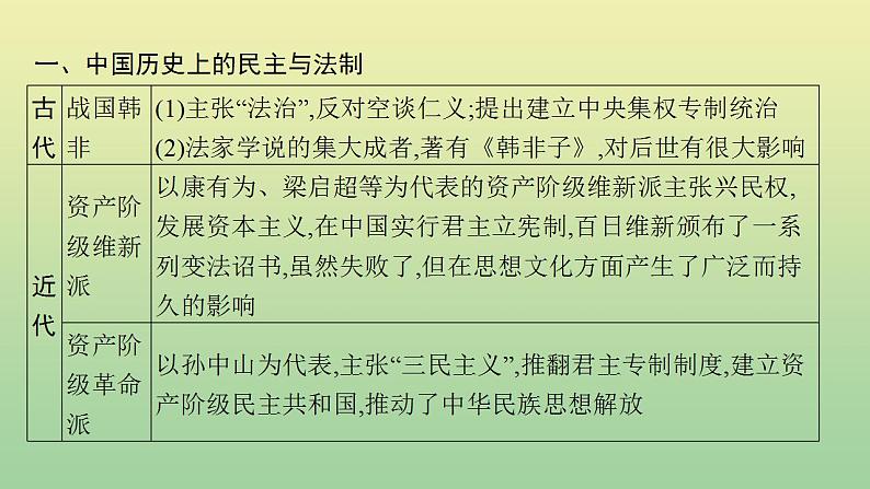 中考历史总复习优化设计第二编专题能力提升专题五民主与法制的发展历程课件第4页