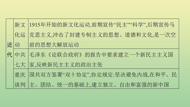 中考历史总复习优化设计第二编专题能力提升专题五民主与法制的发展历程课件第6页