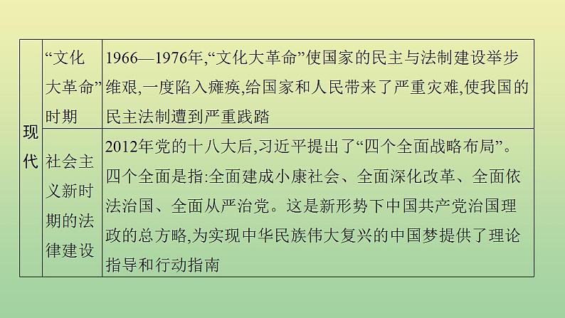 中考历史总复习优化设计第二编专题能力提升专题五民主与法制的发展历程课件第8页