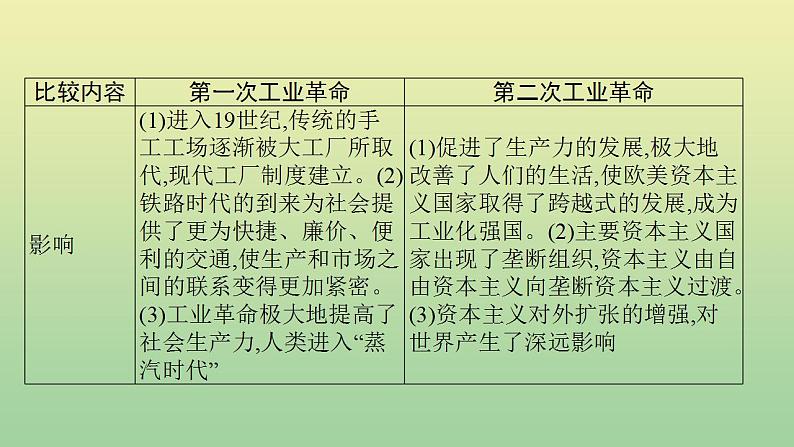 中考历史总复习优化设计第二编专题能力提升专题八三次科技革命与经济全球化课件07
