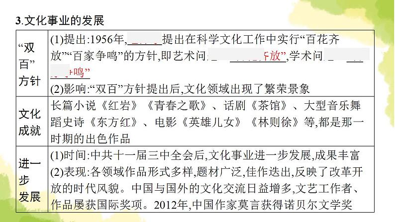 中考历史总复习优化设计第三部分中国现代史第21单元科技文化与社会生活课件第8页