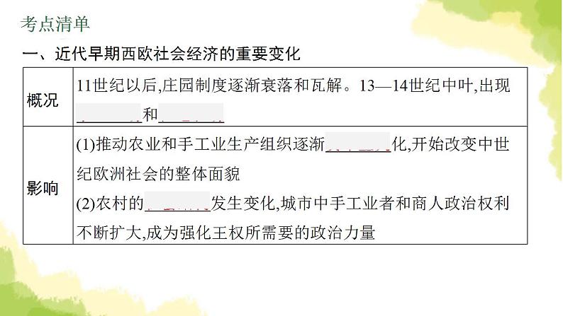 中考历史总复习优化设计第五部分世界近代史第24单元走向近代课件第5页